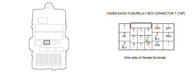 Electrical System - Testing & Troubleshooting